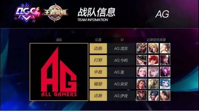 在球队阵容 在球队阵容